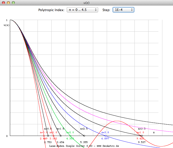 graph u(z)