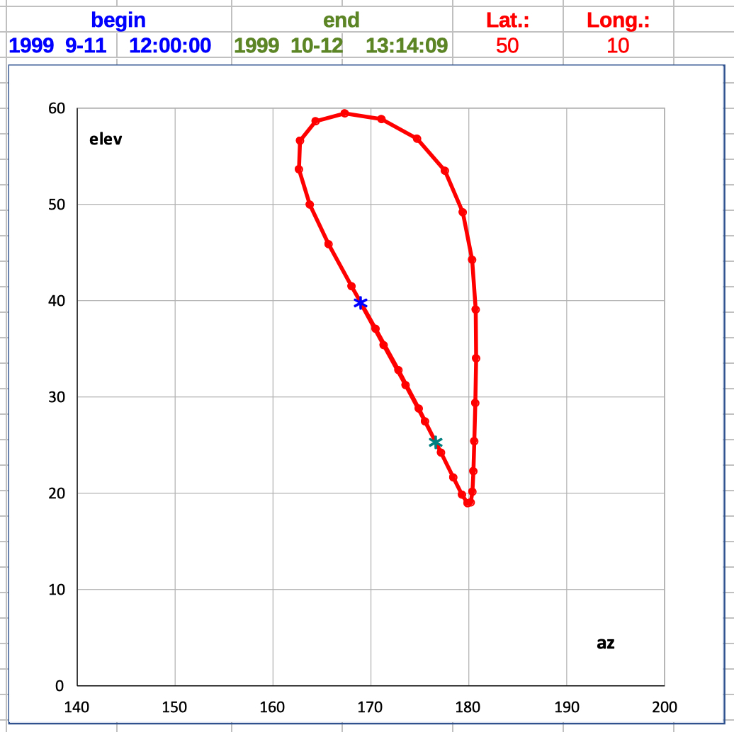 analemma of the moon
                  spreadsheet download