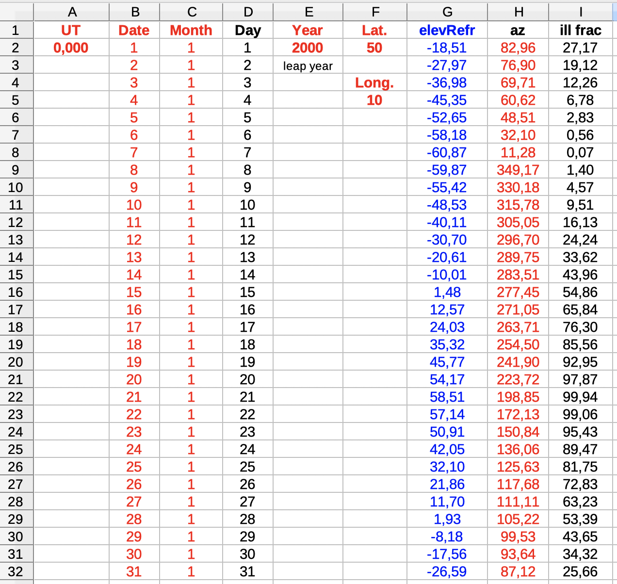 position
        moon elevation altitude spreadsheet download